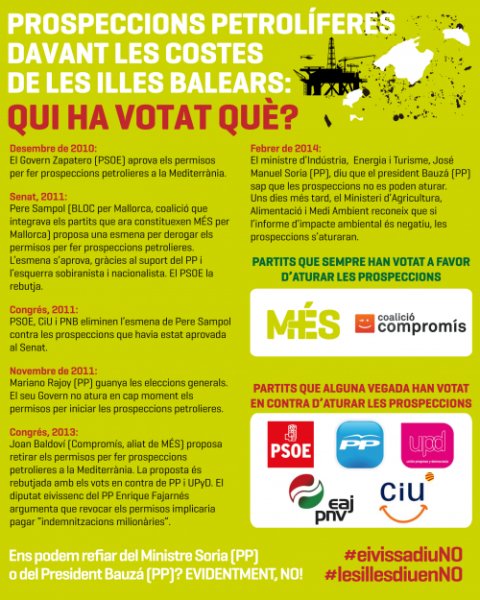 No a les prospeccions petrolieres
