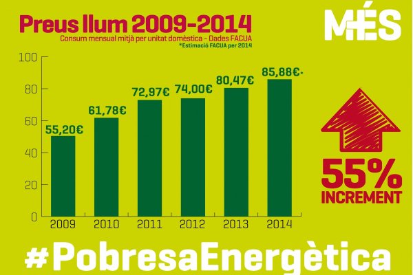 “Proposam establir un mínim d’accés a l’energia perquè tothom pugui tenir calefacció”