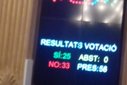 Imatge de la votació
