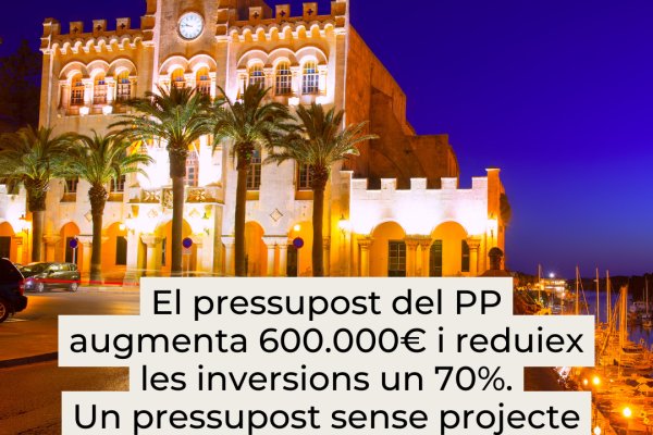 El pressupost del PP augmenta 600.000€ i reduiex les inversions un 70%